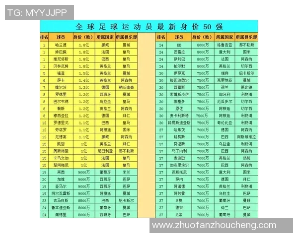 全球体育明星身价排行榜前十名揭晓谁是最富有的运动员